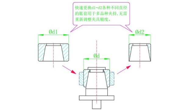 如何提升齿轮加工精度？