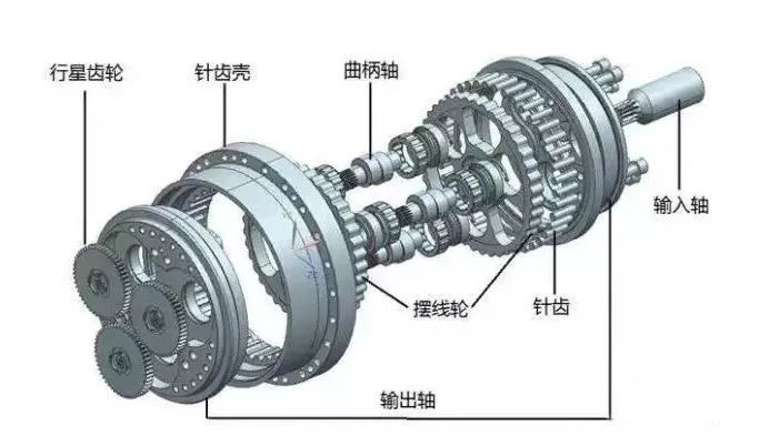 RV减速器和谐波减速器的区别