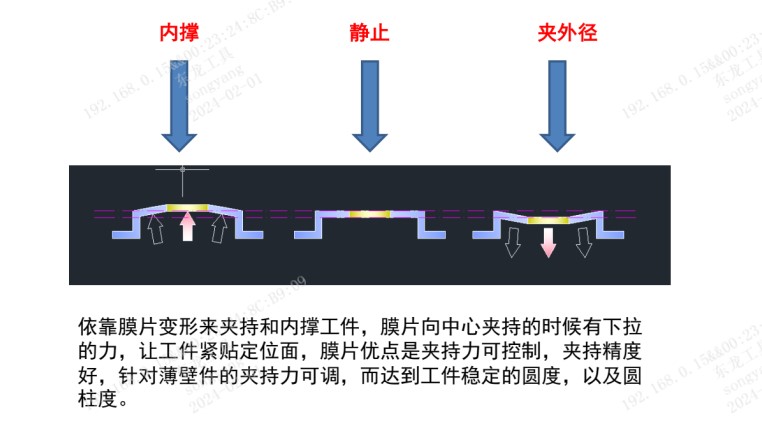 薄膜卡盘原理